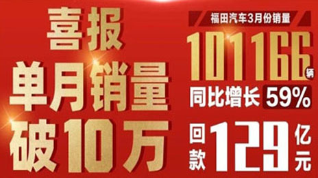 一路高歌丨刷新商用車行業紀錄！北汽福田3月銷量破10萬